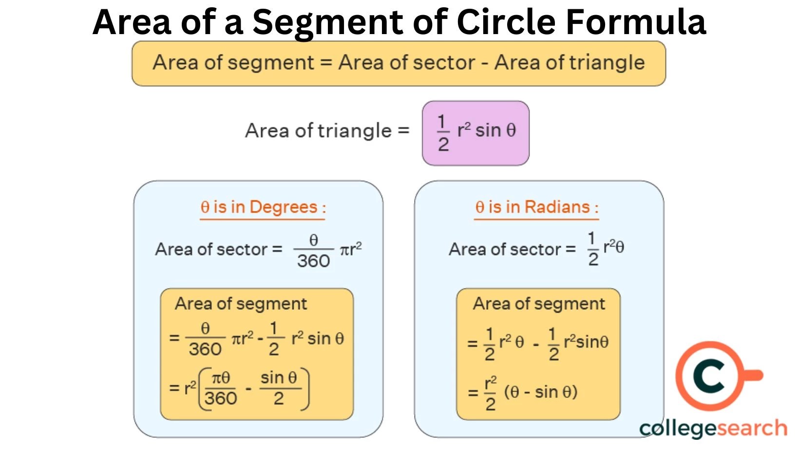 Segment of a Circle Definitions, Types, Area with Formula, How to